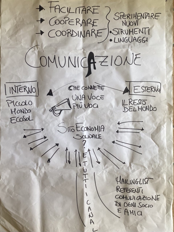Risultati giornata di confronto dei GDL e dei soci di CO energia - 22/2/25 Bologna